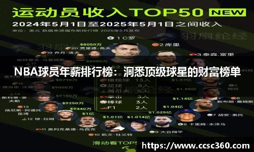 NBA球员年薪排行榜：洞悉顶级球星的财富榜单